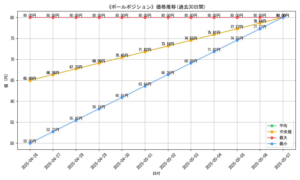 graph_card_119409