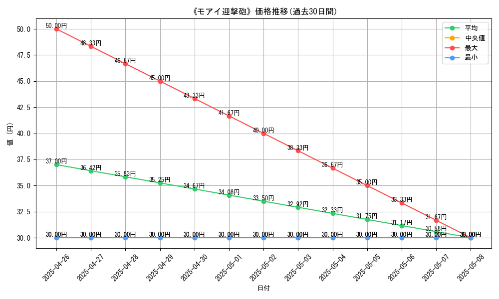 graph_card_119411