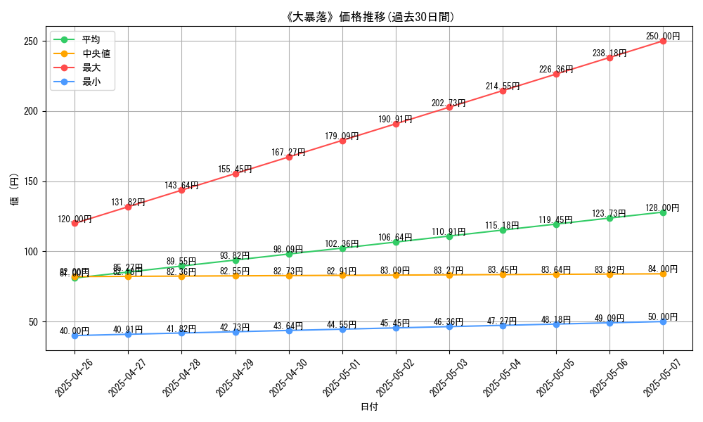 graph_card_119453