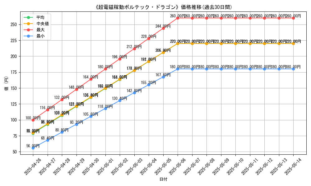 graph_card_119458