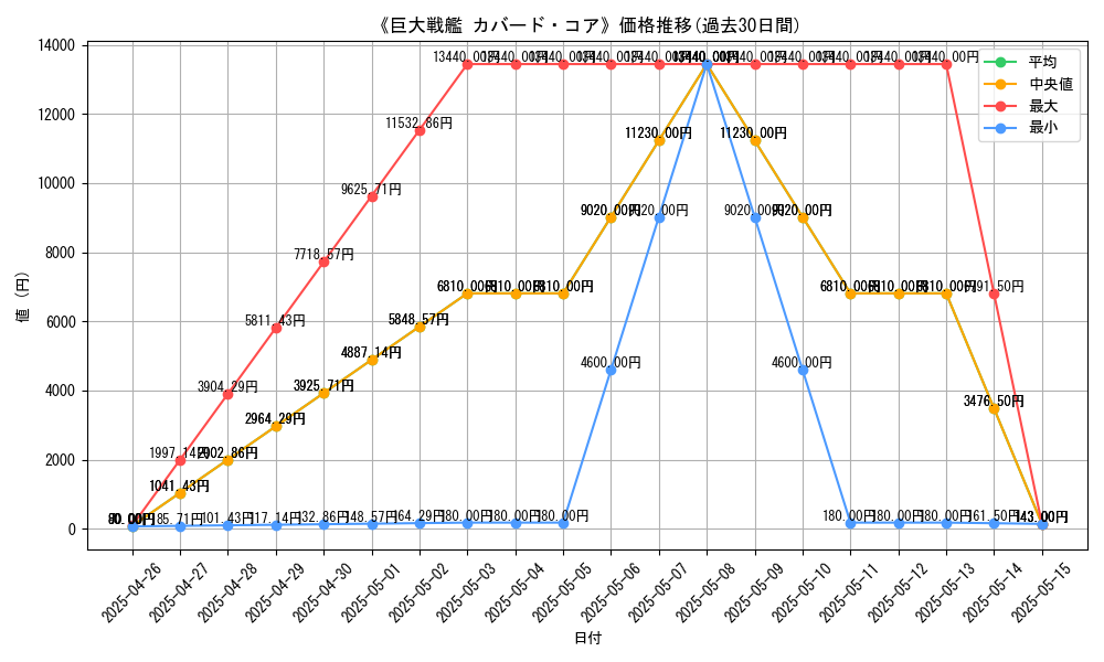 graph_card_119459
