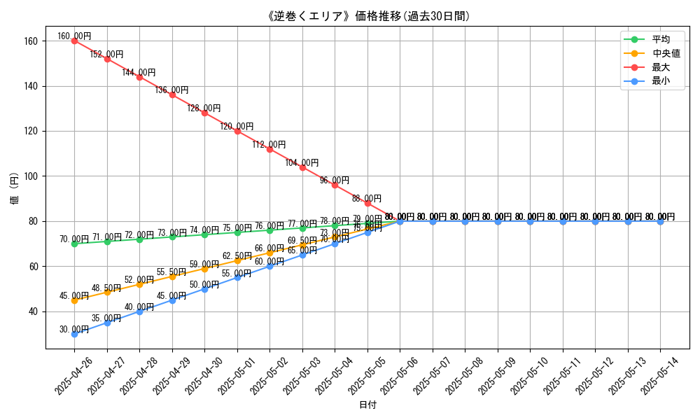 graph_card_119473