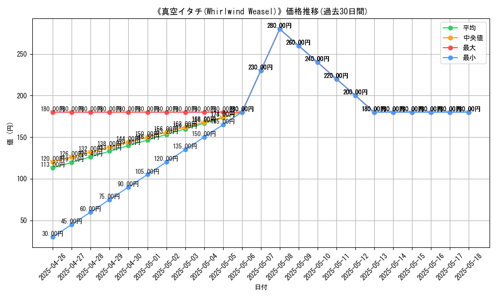 graph_card_119476
