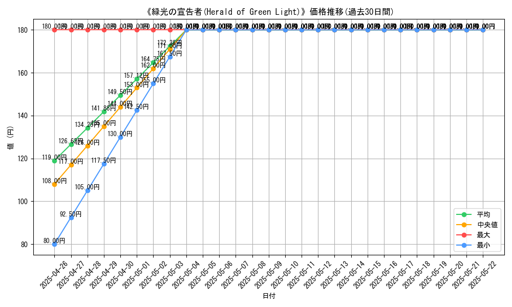 graph_card_119478