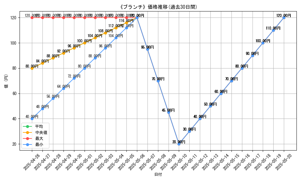 graph_card_119493