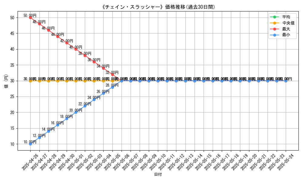 graph_card_119500