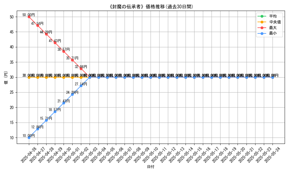 graph_card_119501
