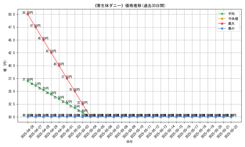 graph_card_119502