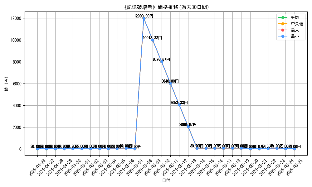 graph_card_119506