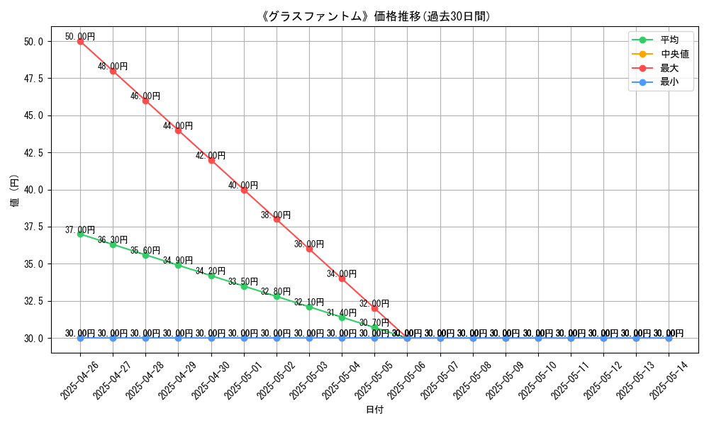 graph_card_119508
