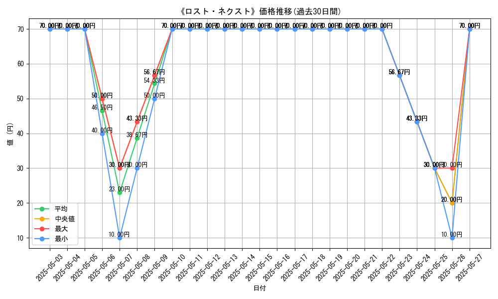 graph_card_119514