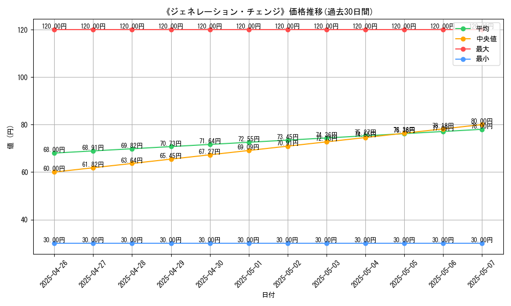 graph_card_119515