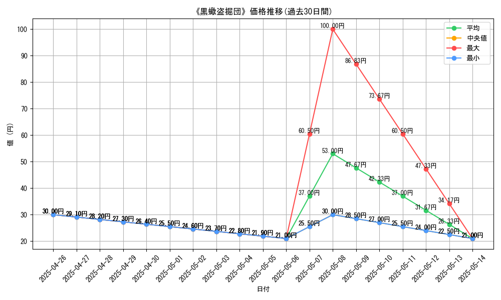graph_card_119581