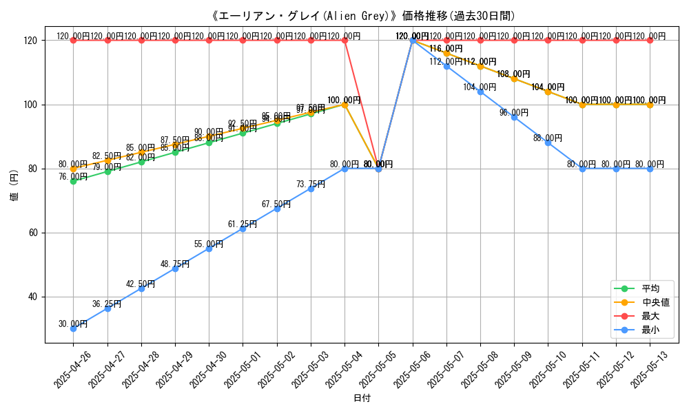graph_card_119589