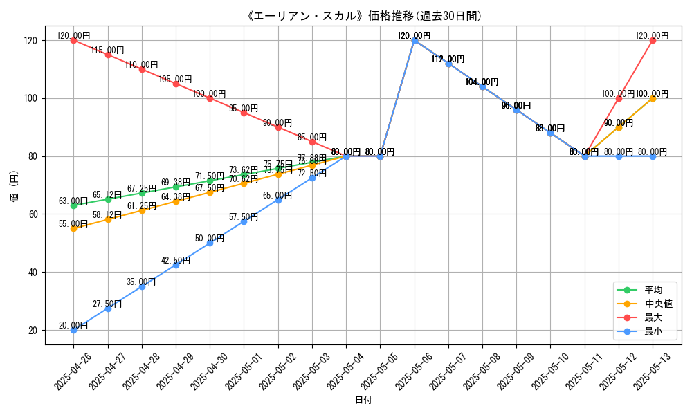 graph_card_119590