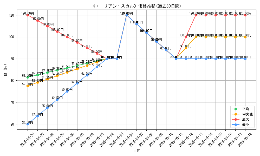 graph_card_119590