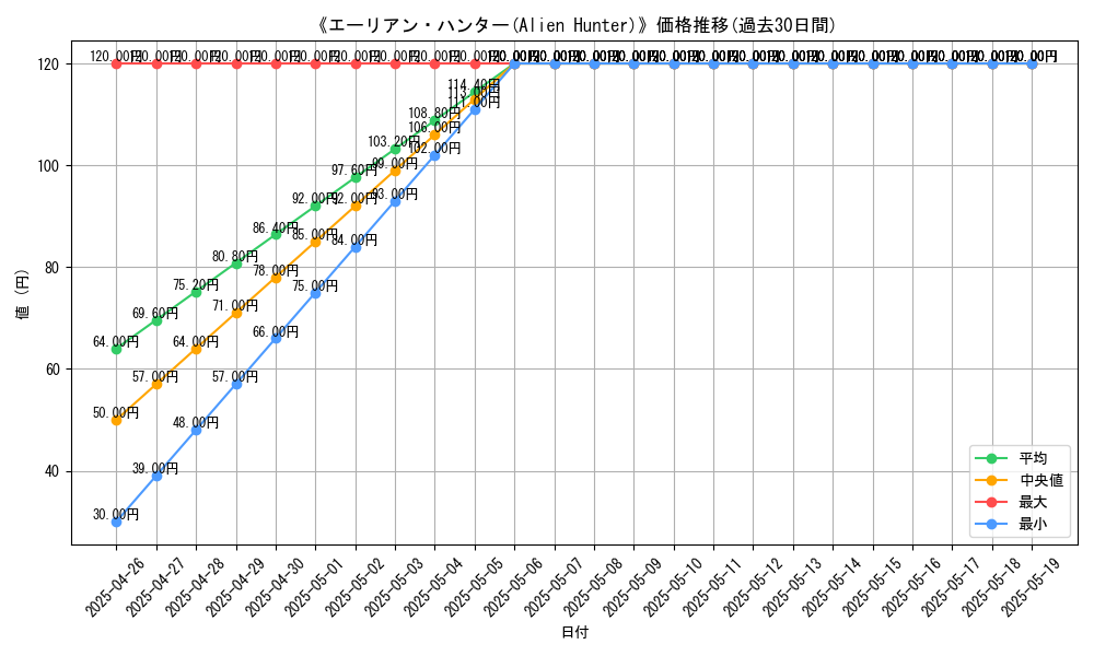 graph_card_119591