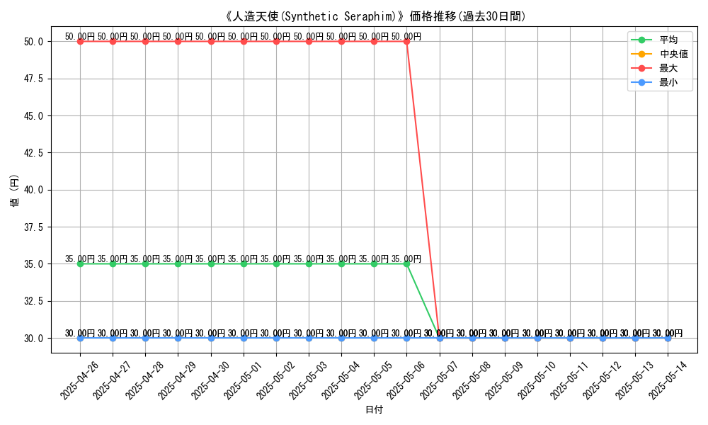 graph_card_119594