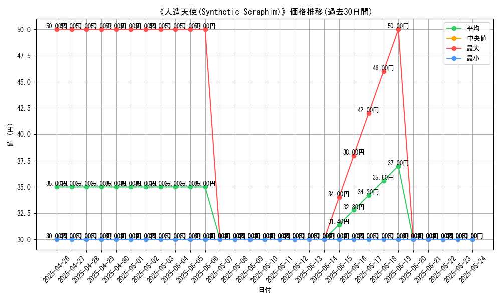 graph_card_119594