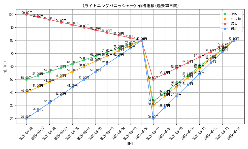 graph_card_119596