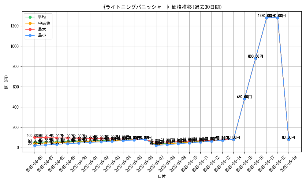 graph_card_119596