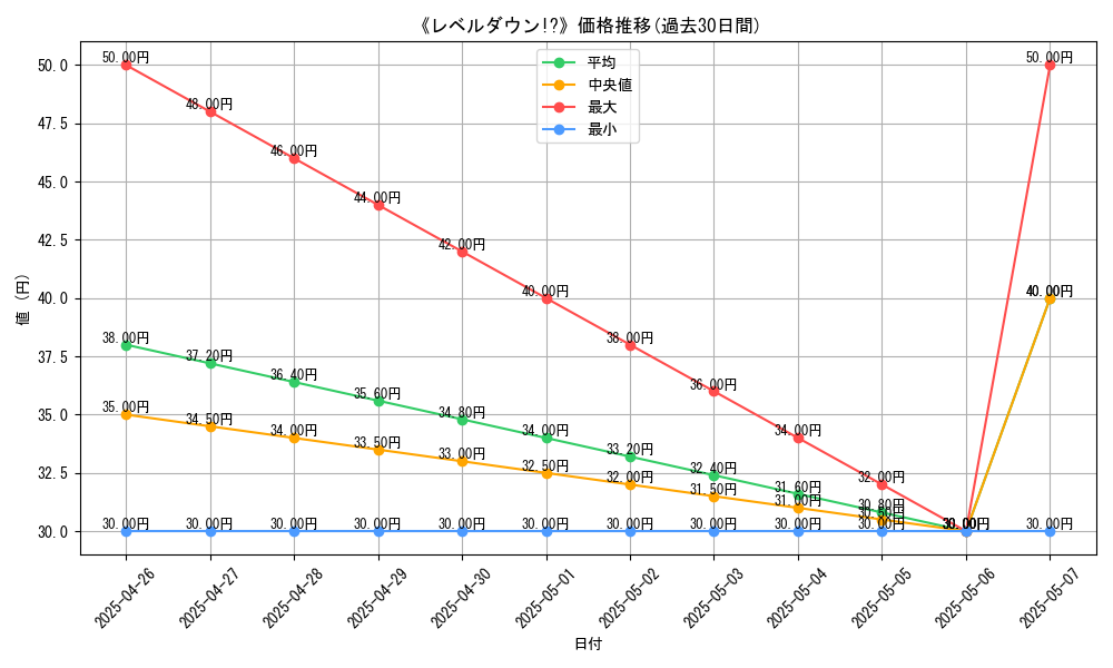 graph_card_119600