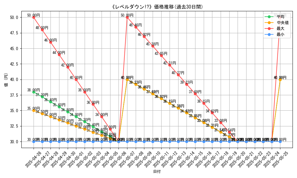 graph_card_119600
