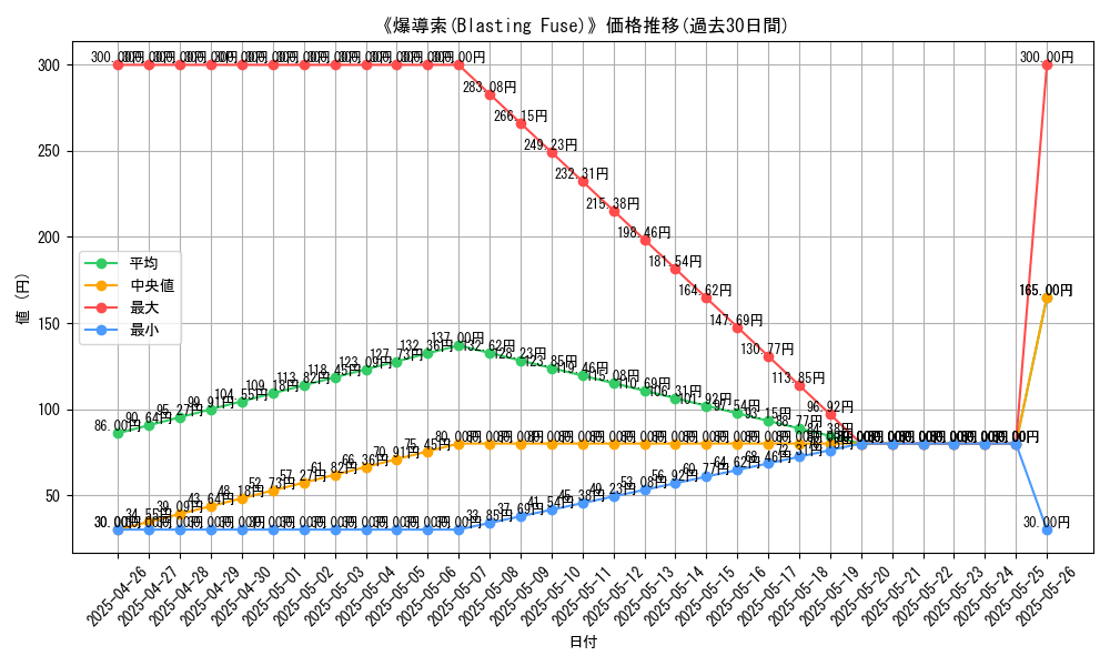 graph_card_119601