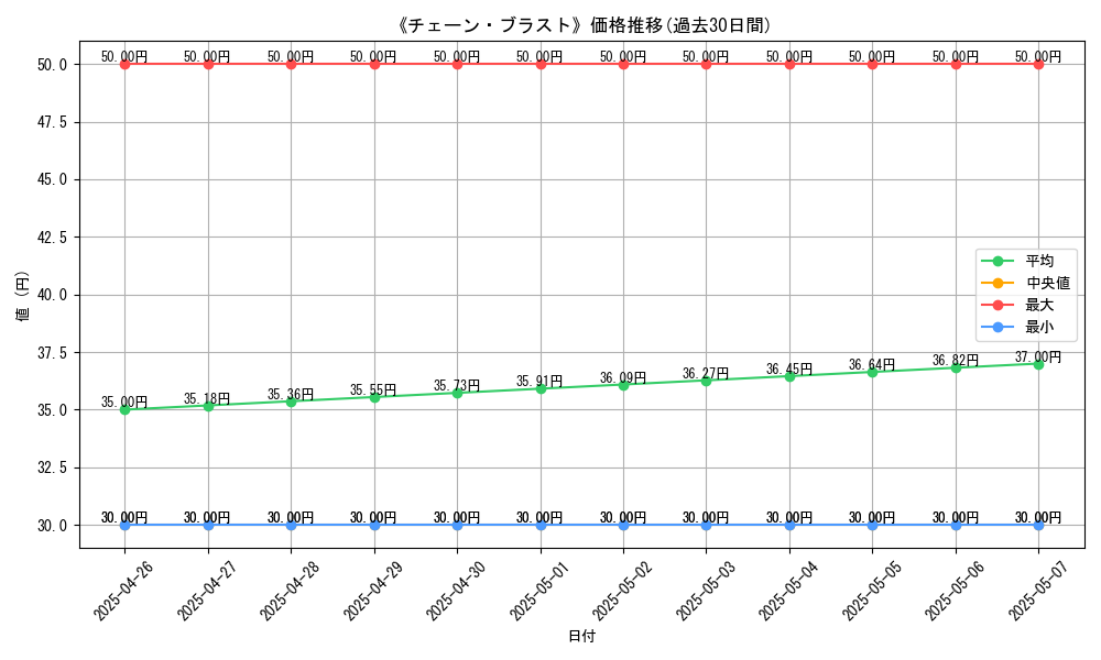 graph_card_119602