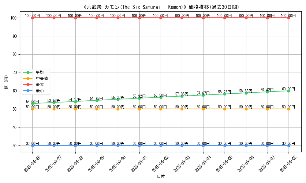 graph_card_119604