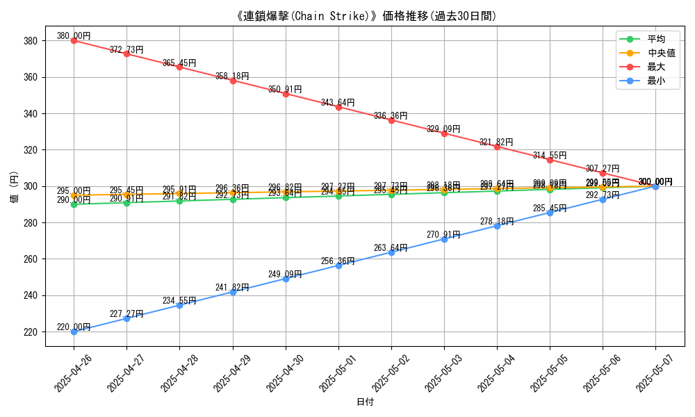 graph_card_119611