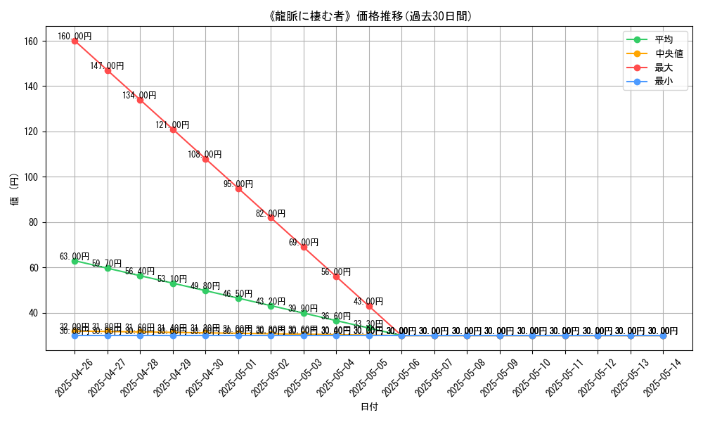 graph_card_119617