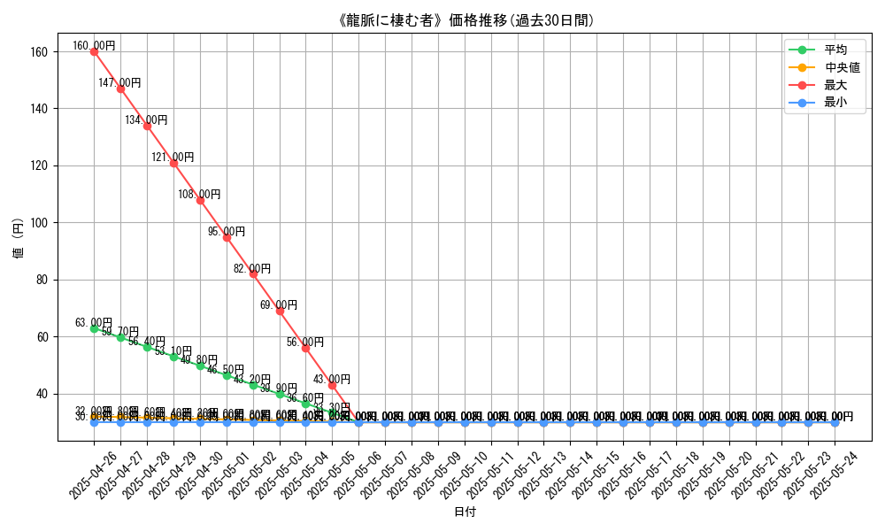 graph_card_119617
