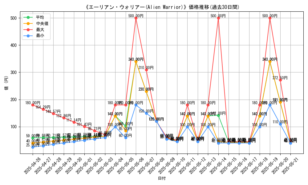 graph_card_119618