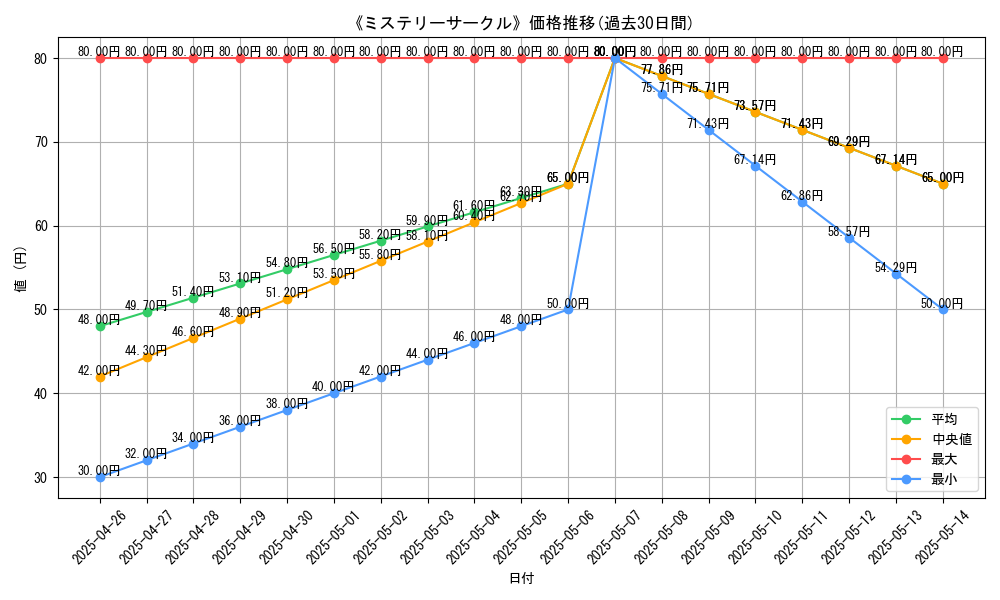 graph_card_119619