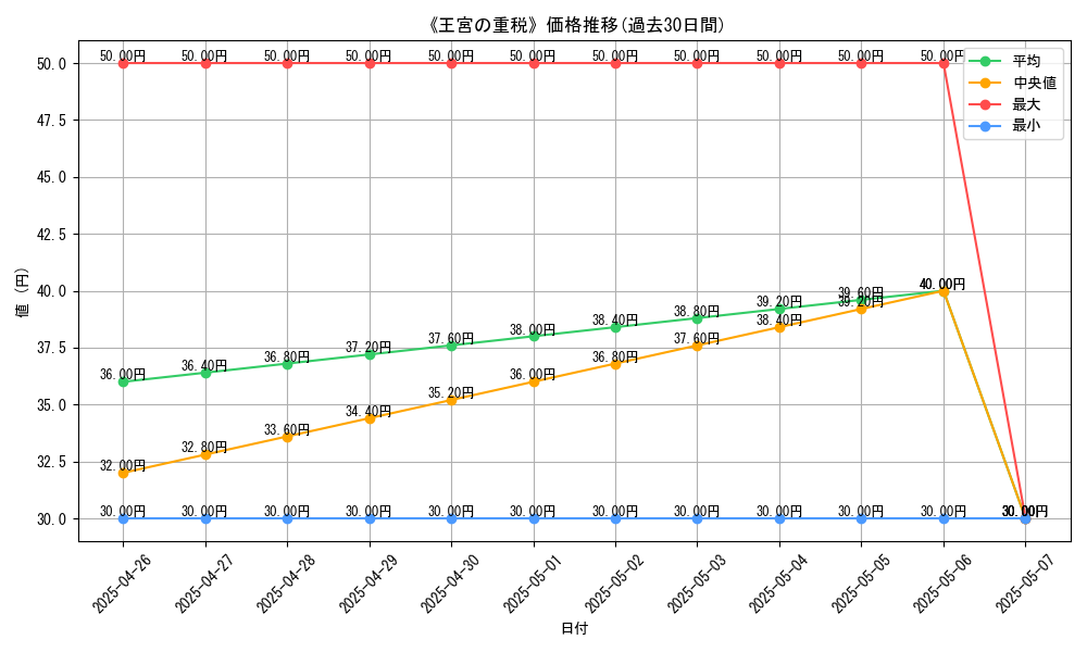 graph_card_119620