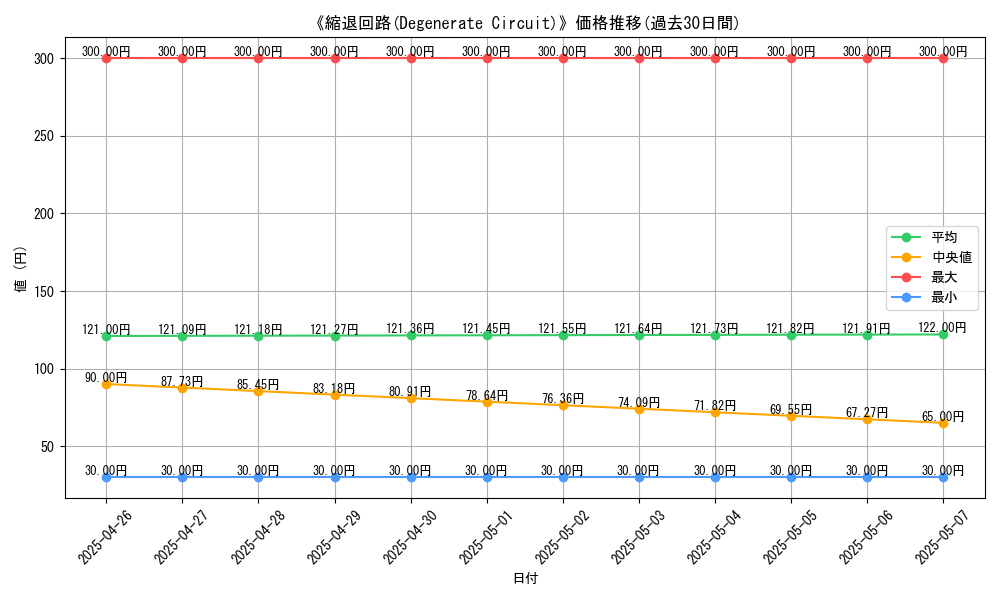 graph_card_119621