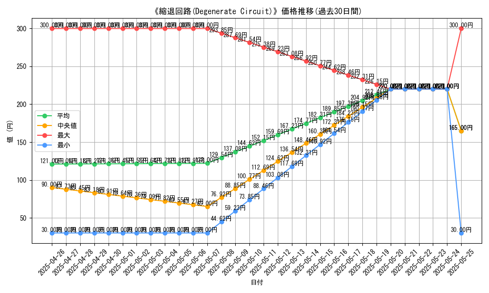 graph_card_119621