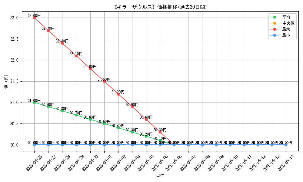 graph_card_119622