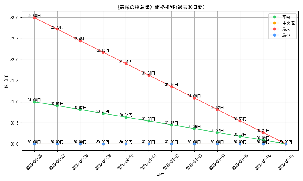 graph_card_119623