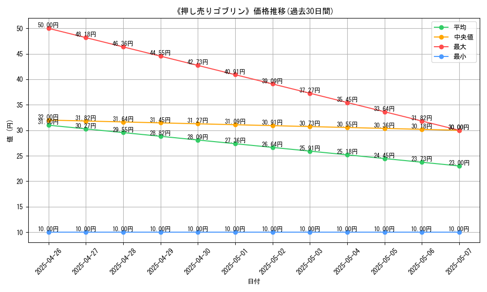 graph_card_119624