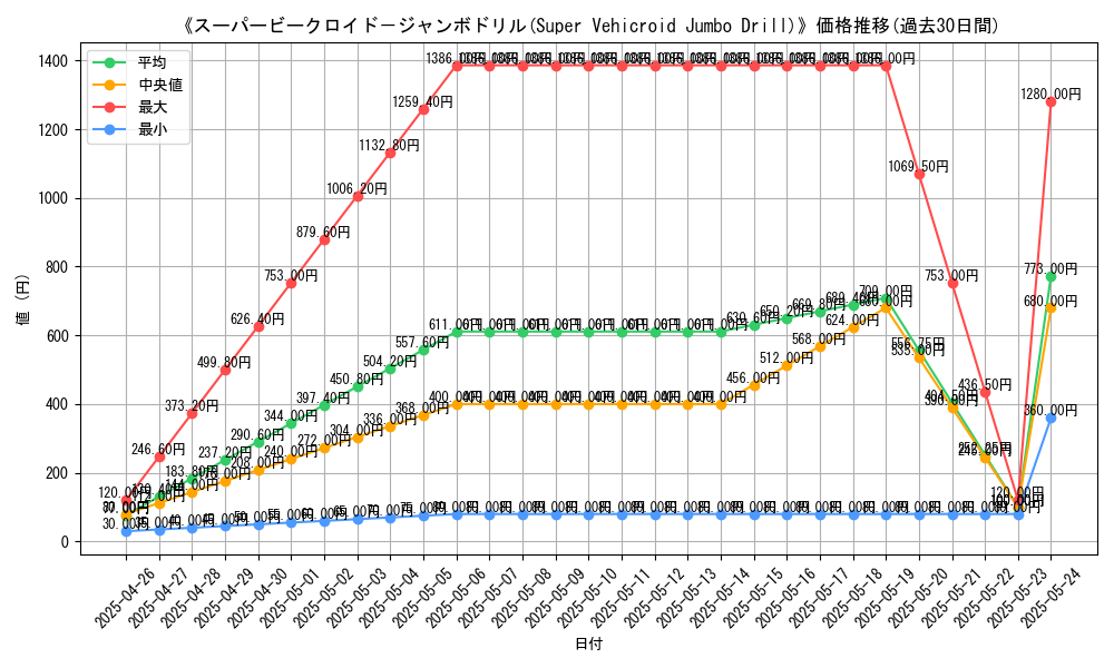 graph_card_119626