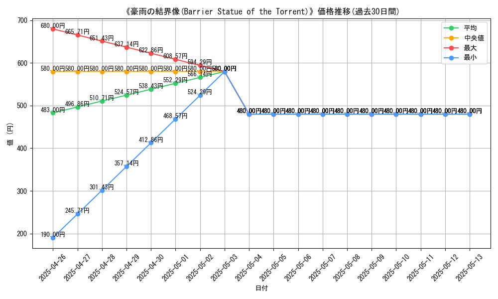 graph_card_119627