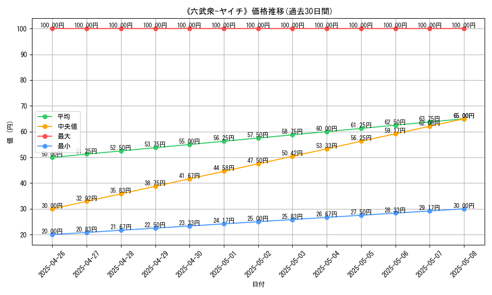 graph_card_119632