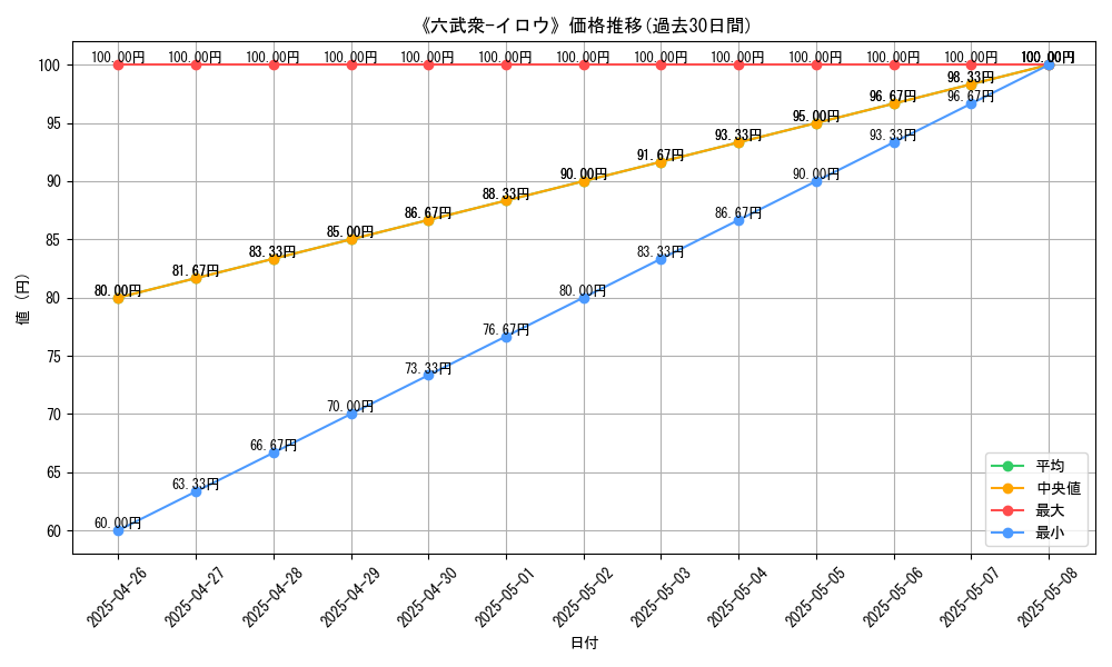 graph_card_119634