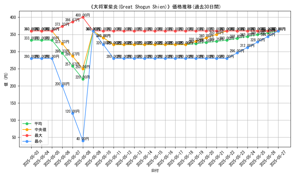 graph_card_119635