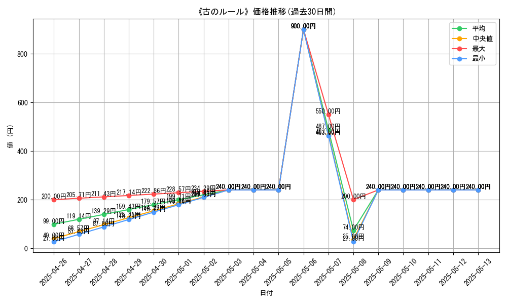 graph_card_119637