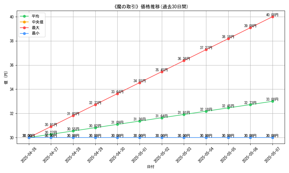 graph_card_119642