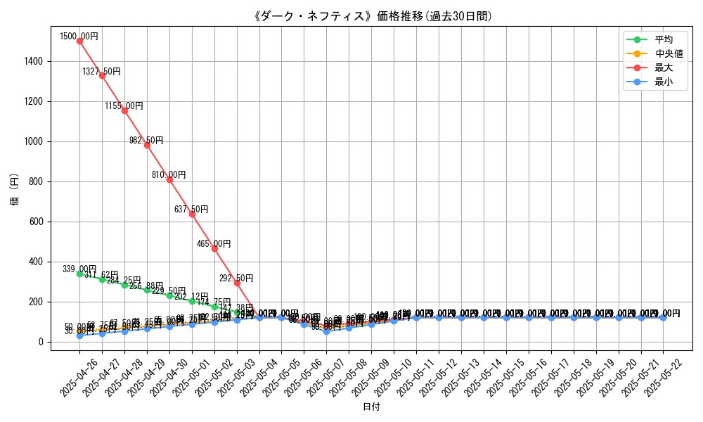 graph_card_119645
