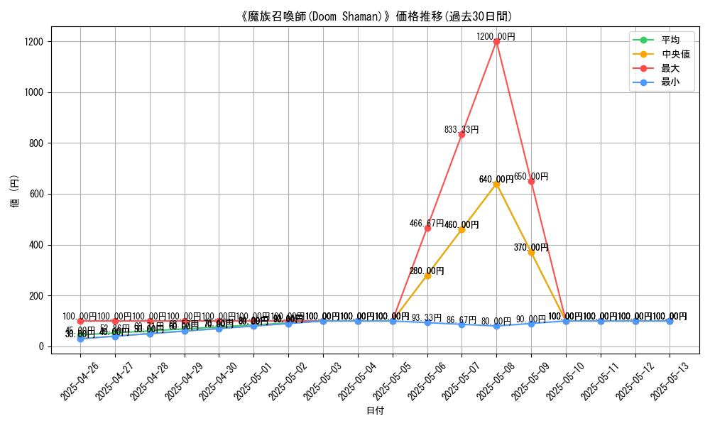 graph_card_119655
